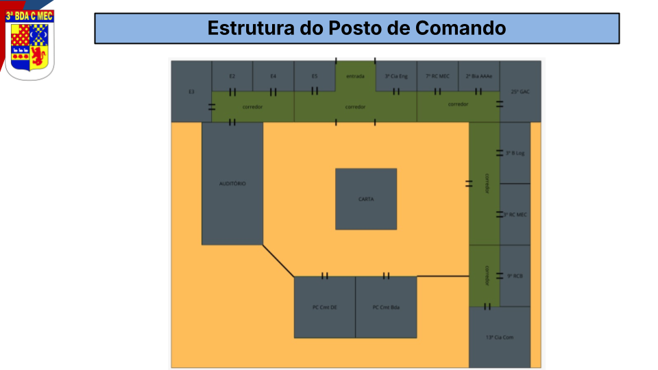Estrutura Ginásio
